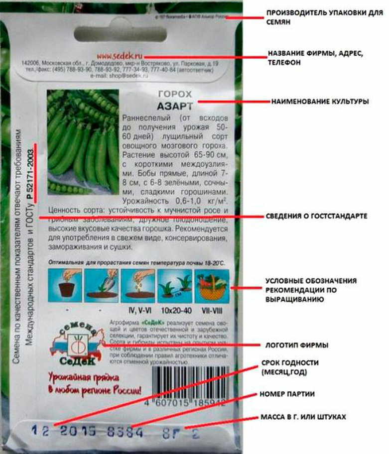 Срок годности гороха. Информация на упаковке семян. Обозначения на упаковках семян. Обозначения на пачках с семенами. Информация на пакетике с семенами.