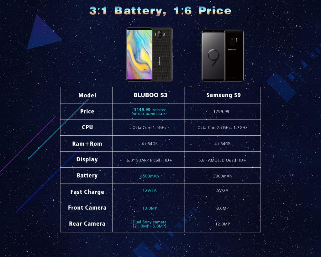 BLUBOO S3 и Samsung S9: отличия