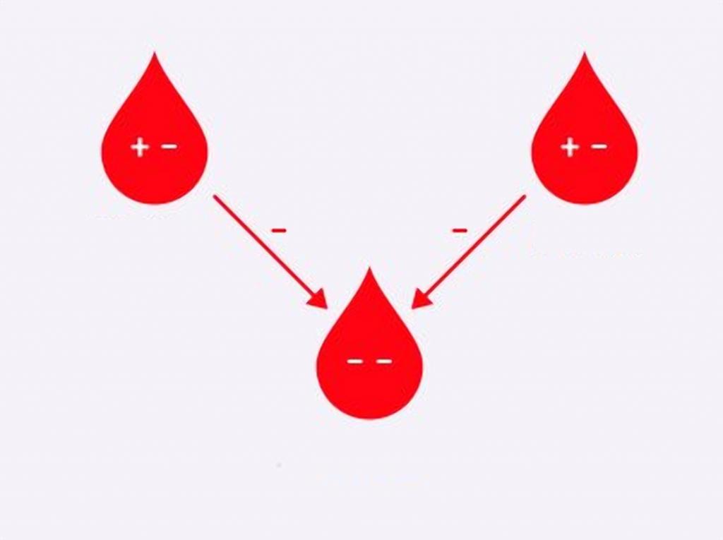 Группа крови rh фактор. Резус фактор. Первая отрицательная группа крови обозначение. Группы крови картинки. Резус фактор картинки.
