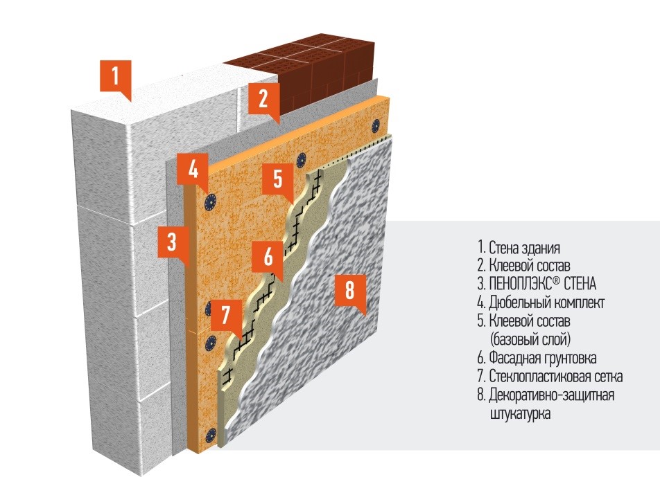 Пример конструкции стены с теплоизоляцией ПЕНОПЛЭКС®СТЕНА и наружной отделкой штукатуркой на полимерной сетке