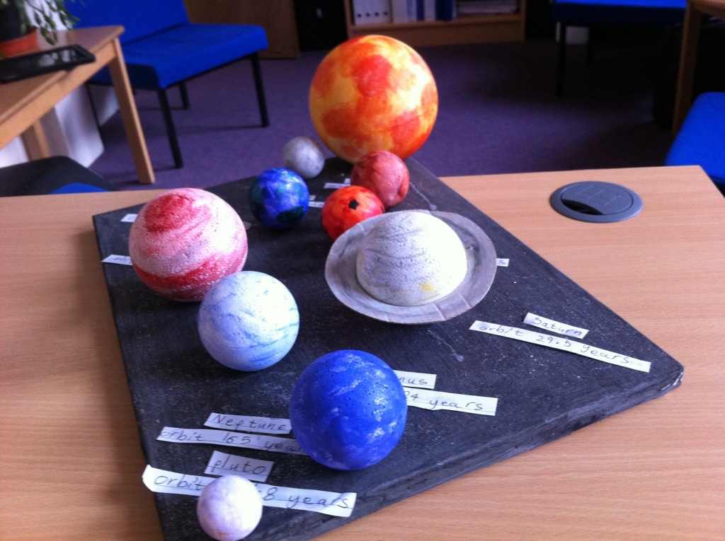 Планеты самодельные. Поделка планеты. Поделка Солнечная система. Поделка на тему планеты. Поделки на тему космос.