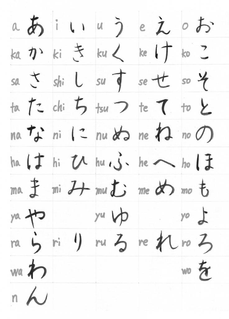 Фото японского алфавита