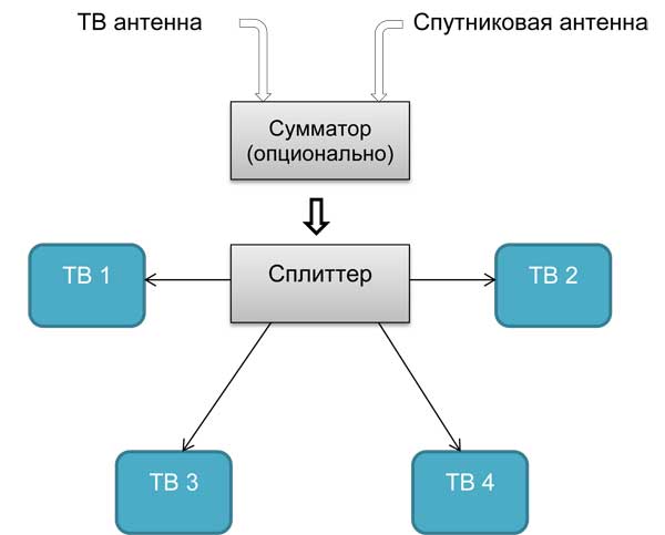 star antenna connection diagram