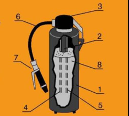 Схема устройства порошкового огнетушителя