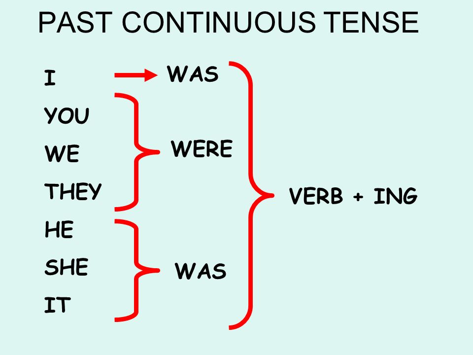 Формирование Past Continuous