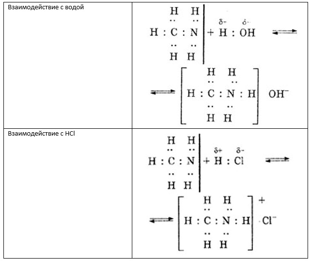 Уравнение реакции метиламина с этанолом