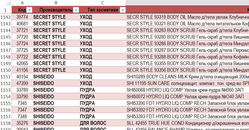 Formatted table