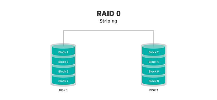 Расчет надежности raid массива