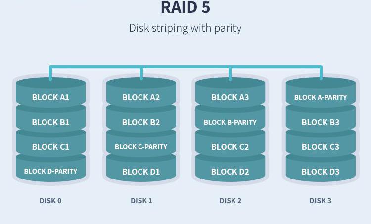 RAID 5