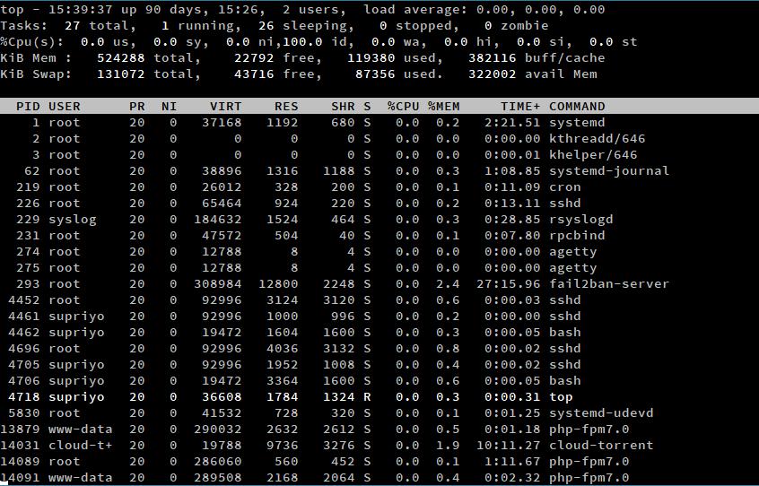 Using top command