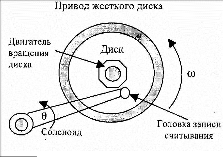 Схема hdd диска