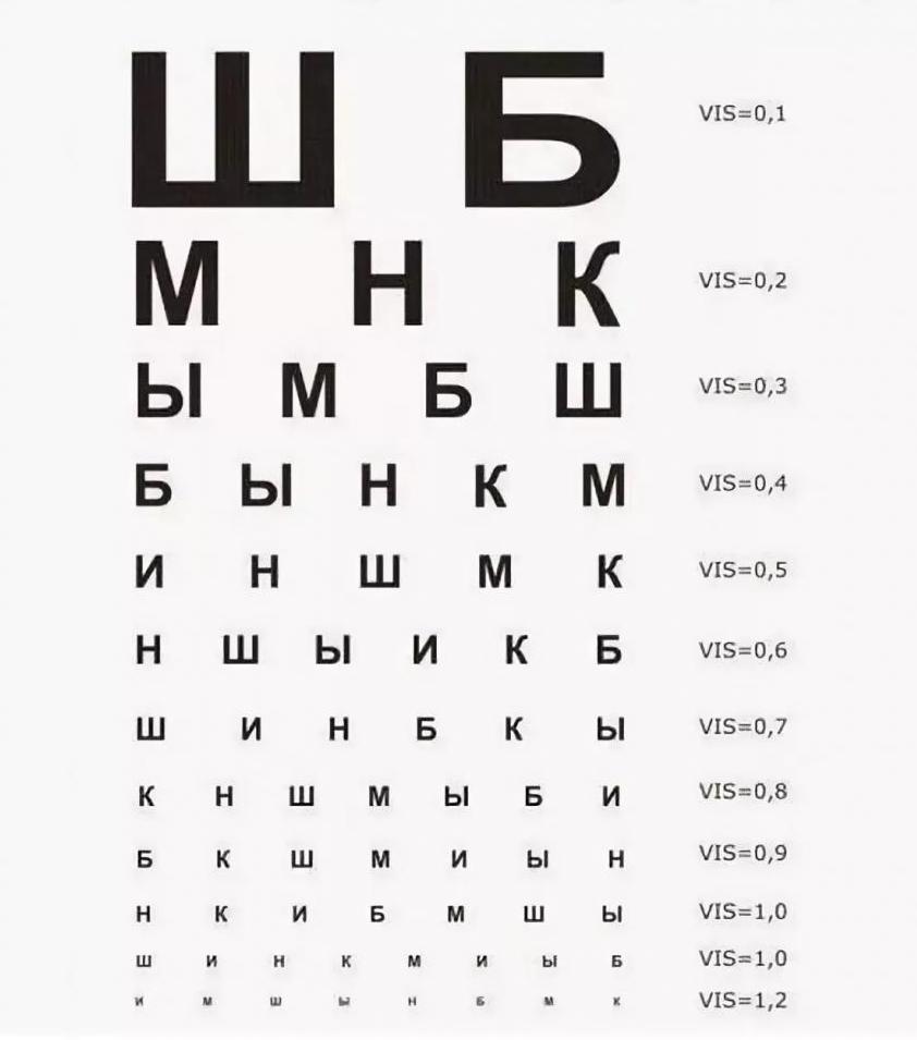 Буквы для проверки глаз фото