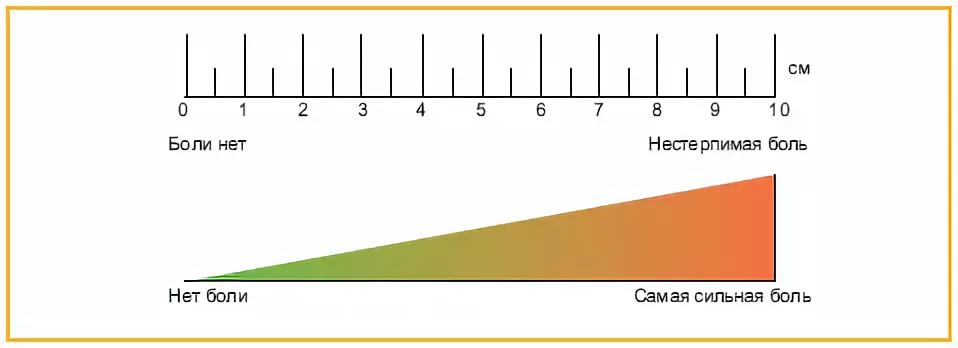 Grading scale