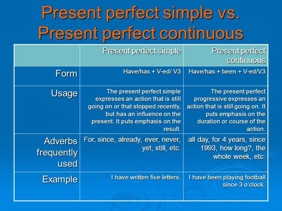 present perfect vs present perfect continuous presentation