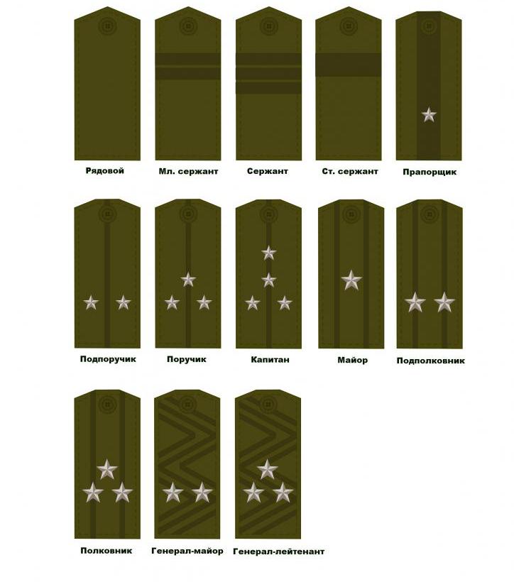 армейские знаки различия