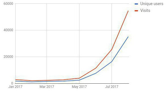 как майнить monero