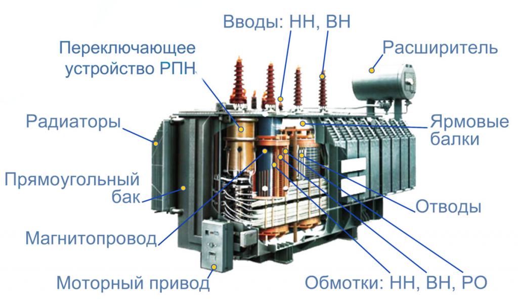 Составные элементы трансформатора