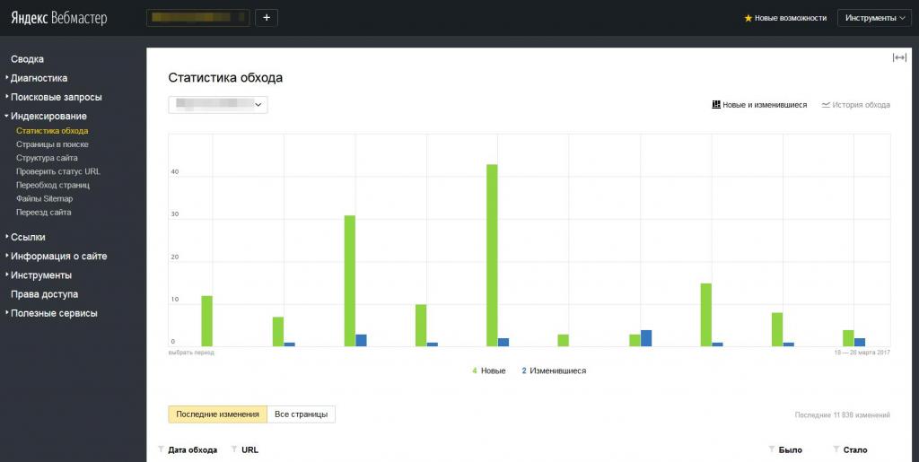 Crawl statistics