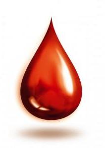 Самая распространенная группа крови