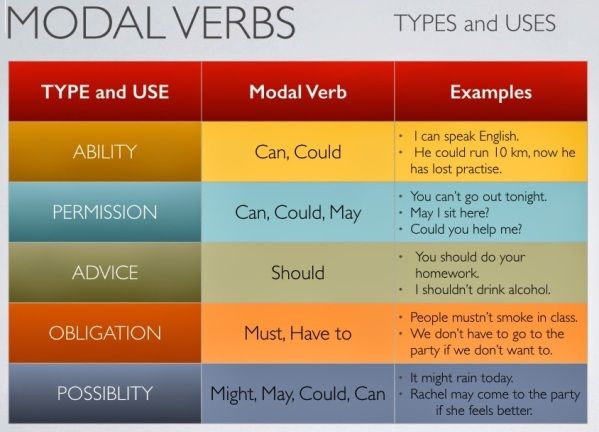 modal verbs