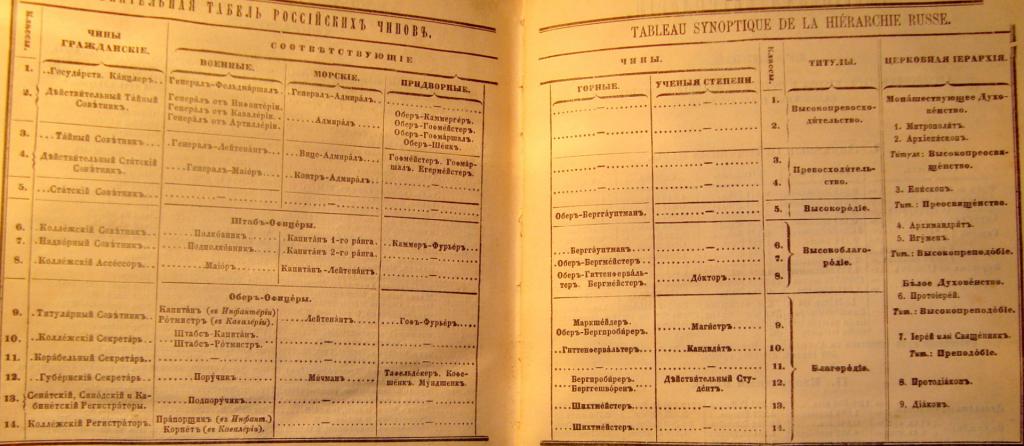 Копия Табели о рангах 1898 года