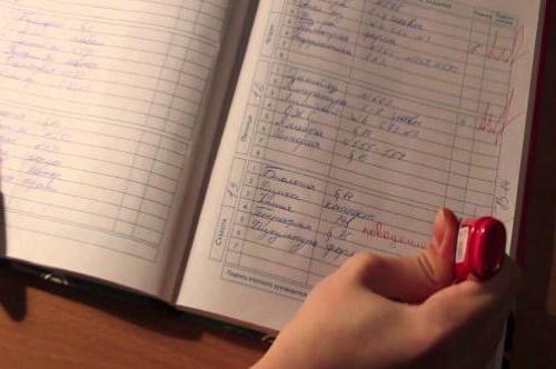 Как исправить оценку в дневнике