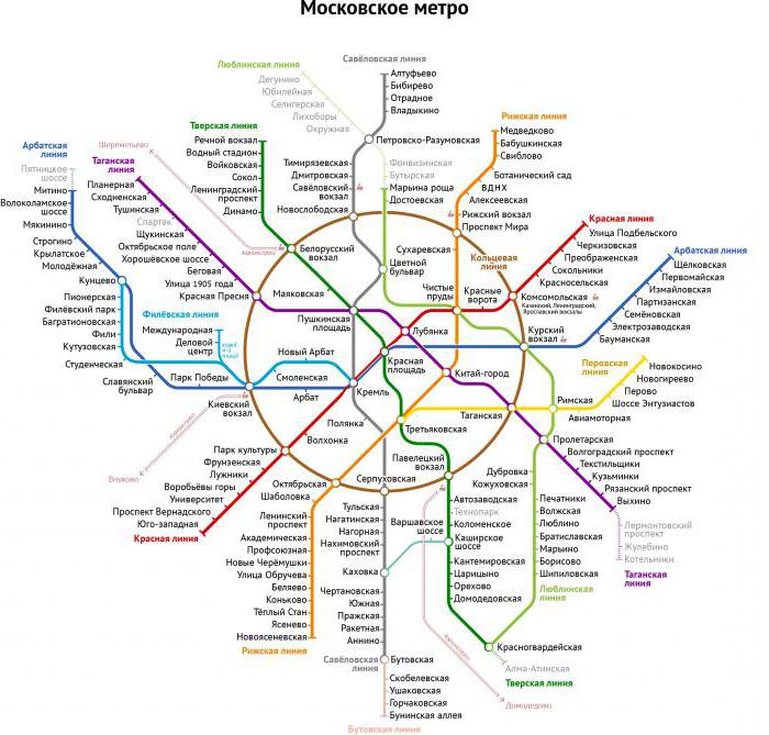 Карта тройка москва как пользоваться в метро