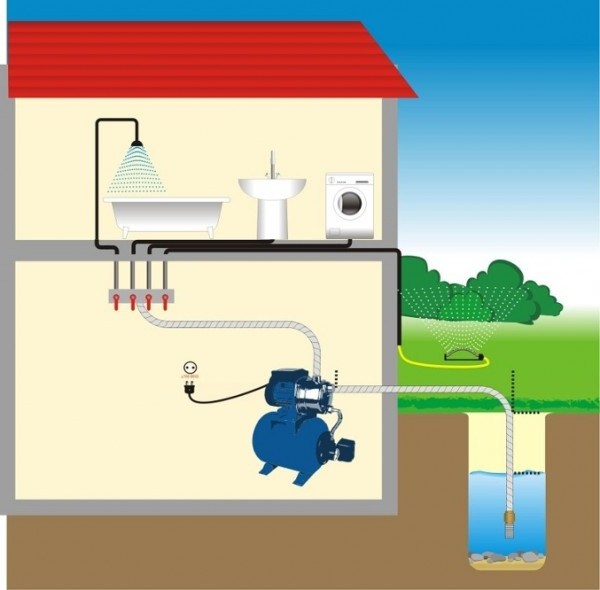 Насосная станция для дома отзывы