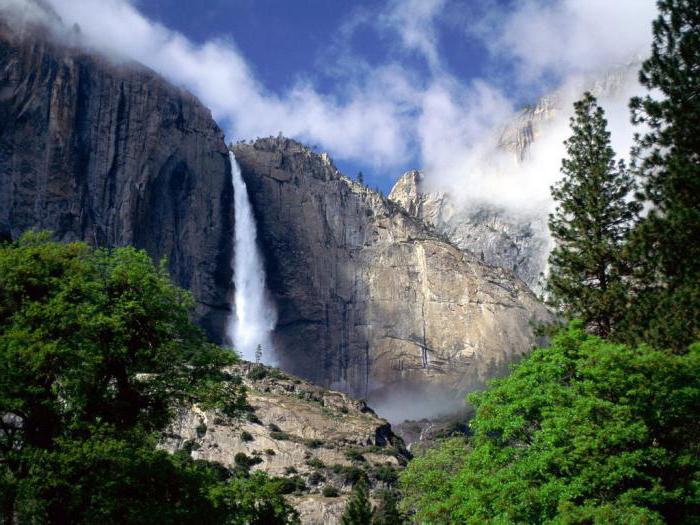 водопады мира самые красивые и известные