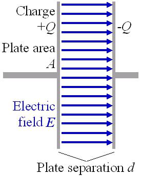 Расчет емкости конденсатора