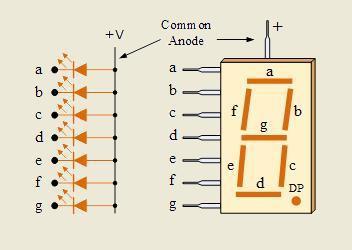 7 segment indicator