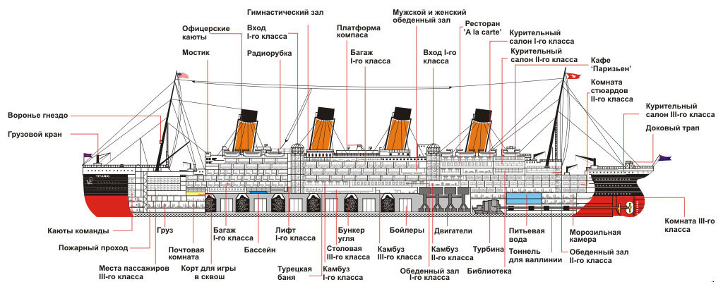 Название людей на корабле. Схема верхней палубы Титаника. Титаник сбоку схема. Титаник схема корабля. Титаник строение схема.