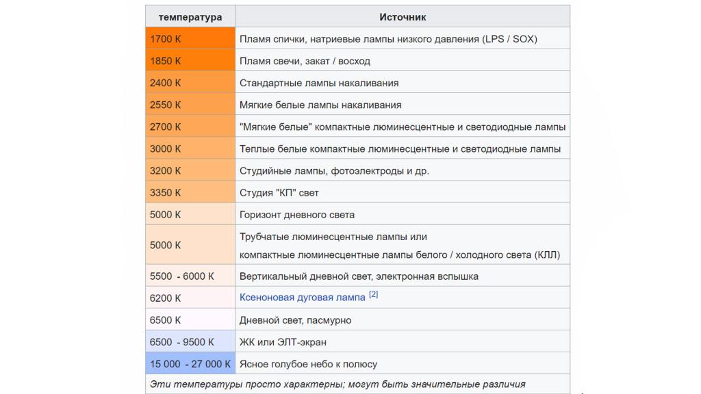 Таблица цветности