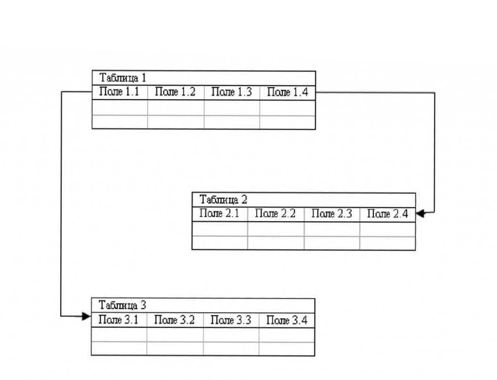 relational data representation model