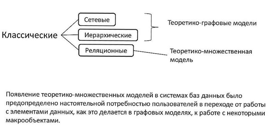 Дайте определение понятию модель данных. Теоретико-множественные модели данных. Теоретико-множественная модель. Классические модели данных. Теоретико графовые модели.