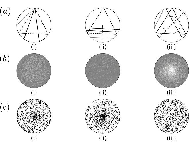 Bertrand's paradox basis