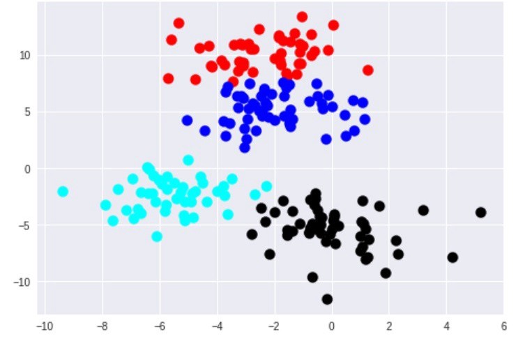 Кластеризация изображений python