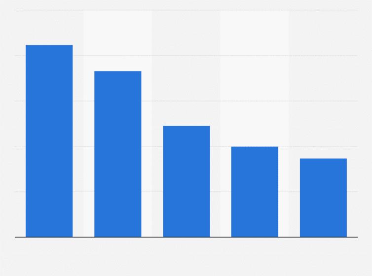 concept of statistics