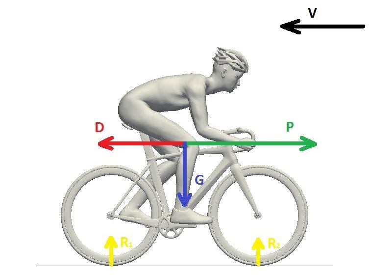 Аэродинамическое сопротивление велосипеда