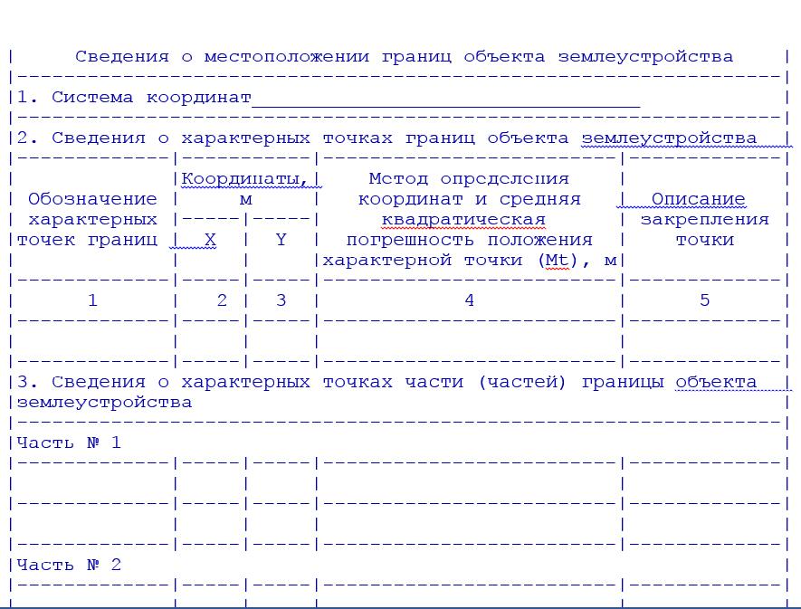 Требования карта план