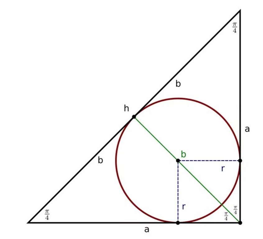 Окружность, вписанная в прямоугольный треугольник