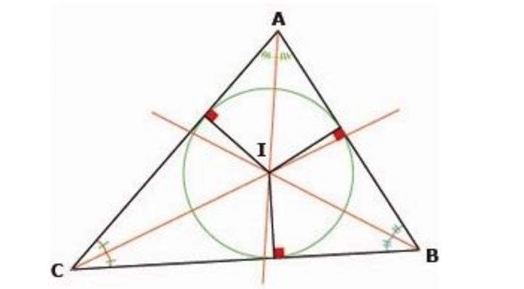 Теорема о центре окружности, вписанной в треугольник