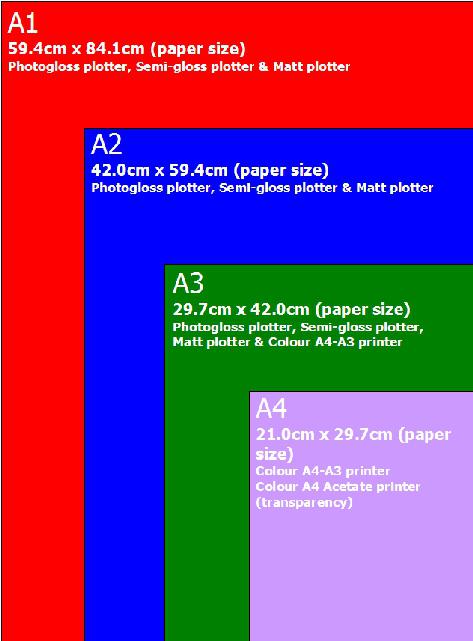 paper sizes