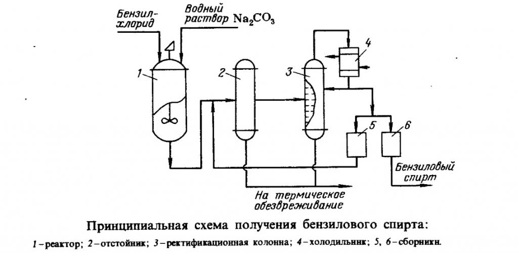Получение бензилового спирта из хлористого бензила