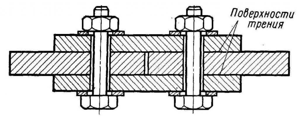 Friction joints - scheme