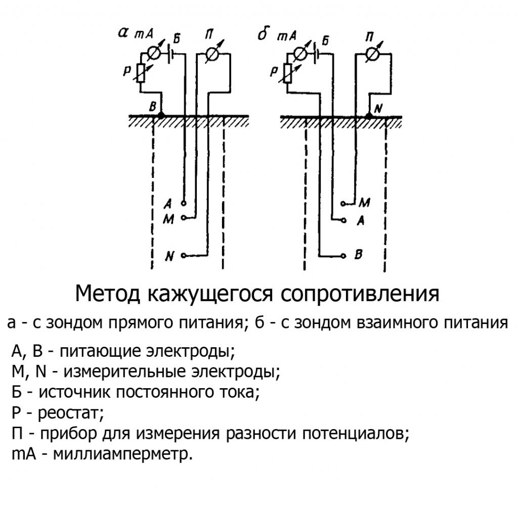 Метод сопротивления. Методы кажущегося сопротивления КС. Каротаж КС метод кажущихся сопротивлений. Схема измерения кажущегося удельного сопротивления. Электрический метод кажущегося сопротивления.