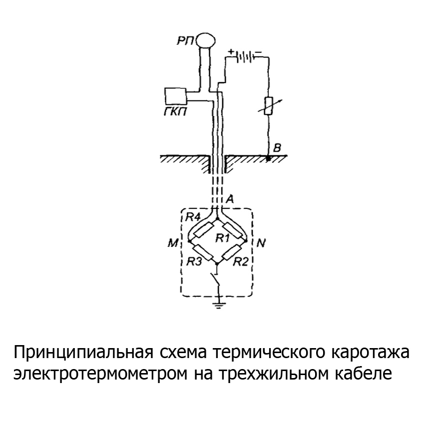 Схема газового каротажа