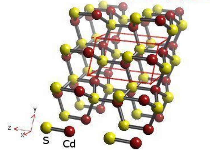 Cadmium Sulfide - Structure