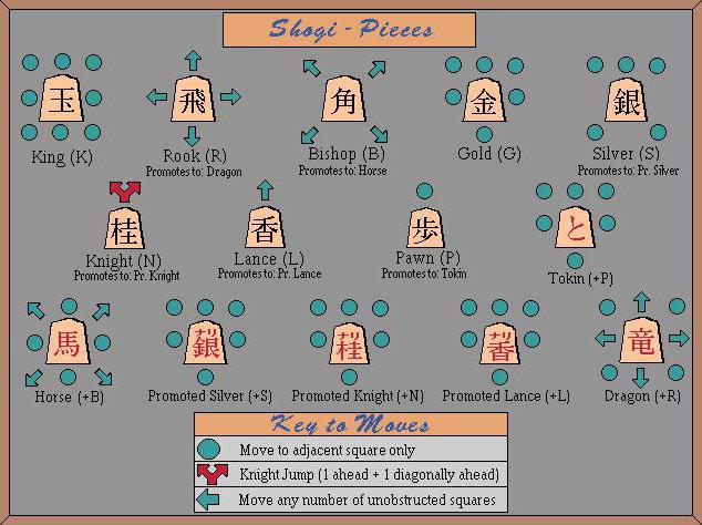 японские шахматы как играть