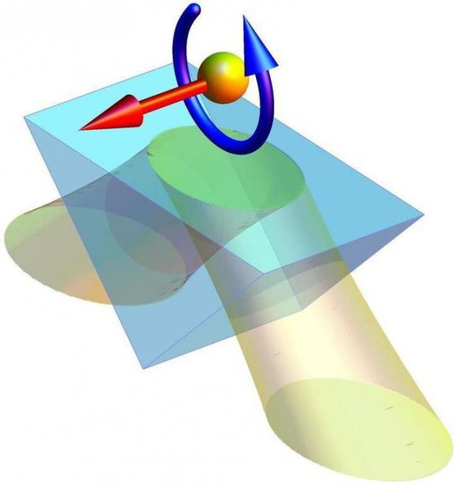 Какие физические явления доказывают квантовые свойства света
